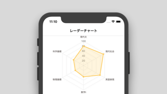 React Native + Chart.jsでアプリ画面にレーダーチャートを表示する