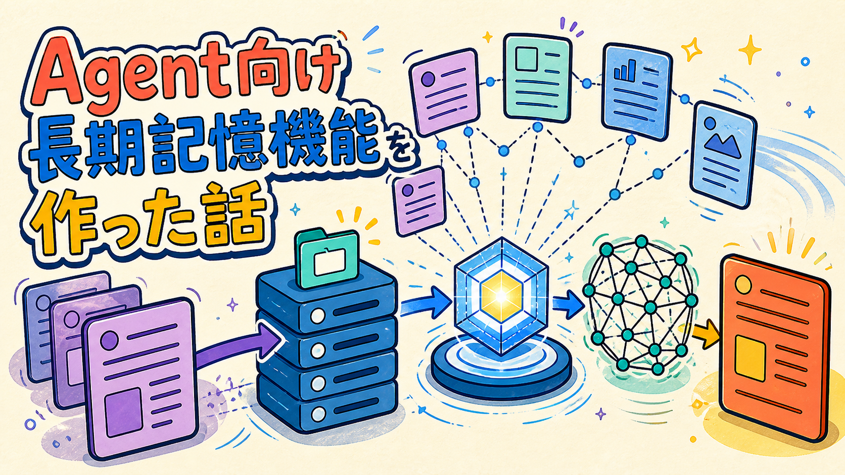 AI Agent向け長期記憶ツールを作った話